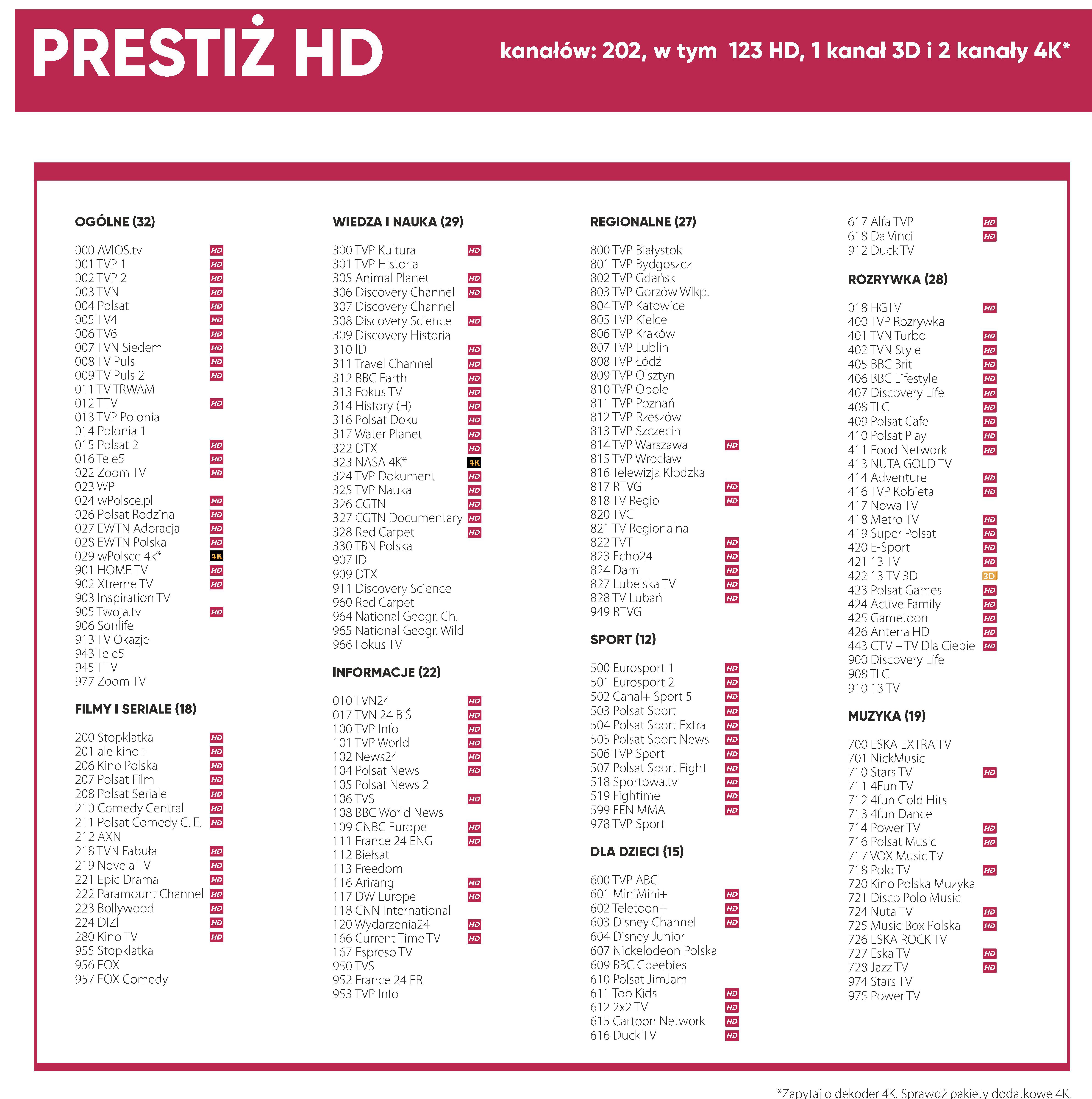 AVIOS Lista kanałów 68