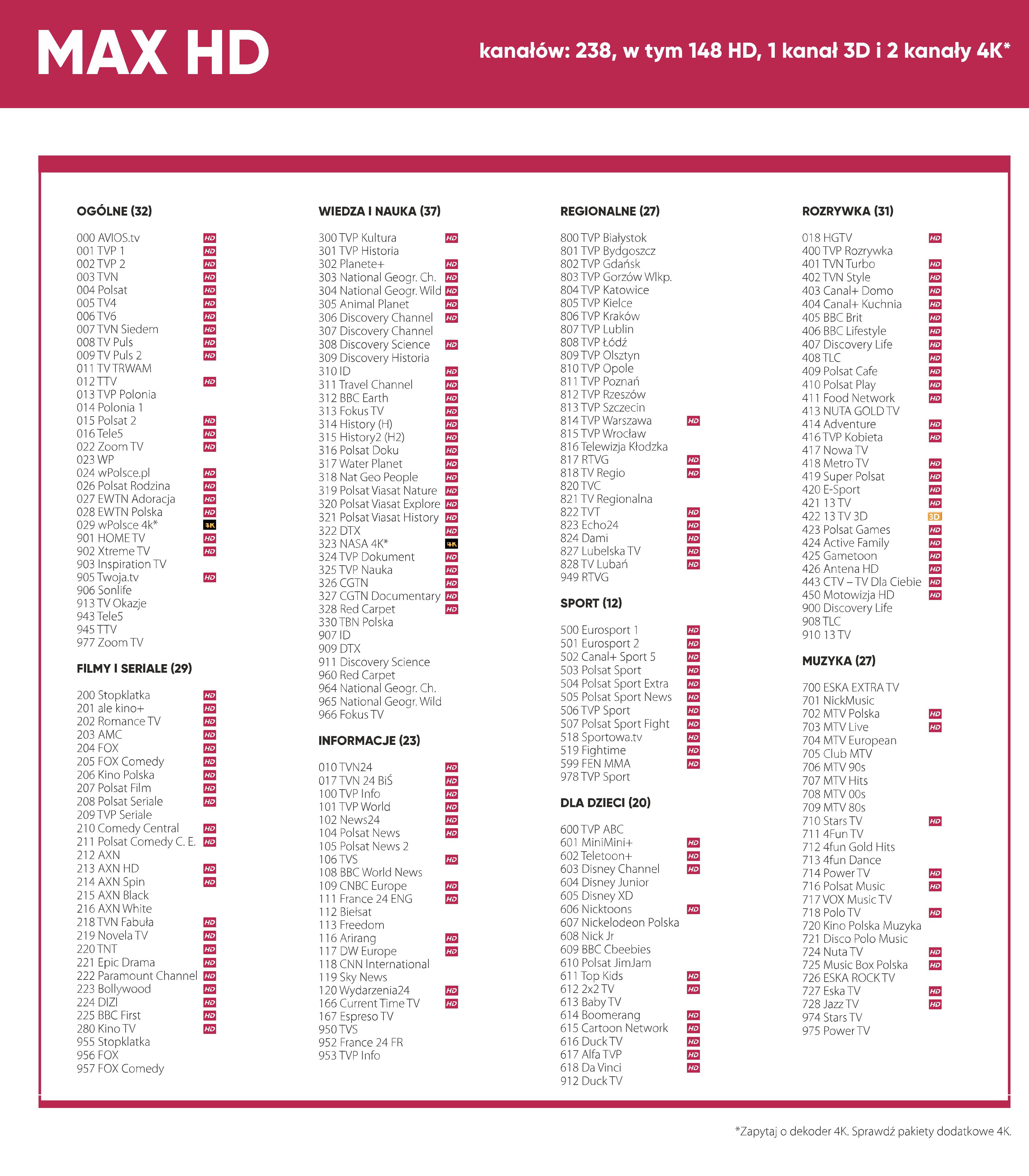 AVIOS Lista kanałów 69